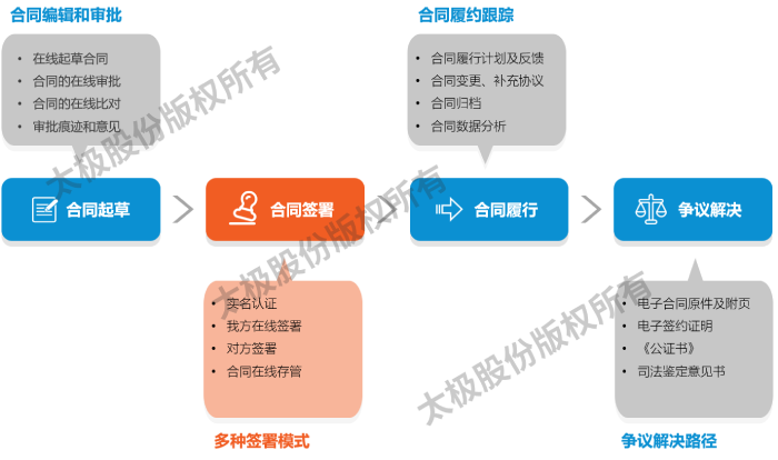 合同法务3 (1).png 合同法务3 (1).png