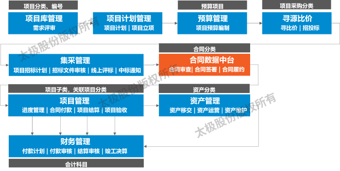 合同法务4 (1).png 合同法务4 (1).png