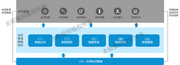 合同法务6 (1).png 合同法务6 (1).png