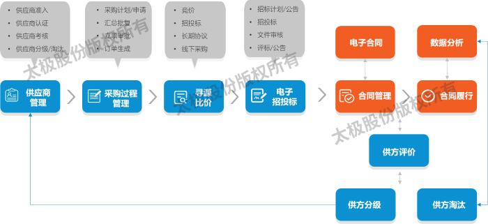 合同法务7 (1).png 合同法务7 (1).png