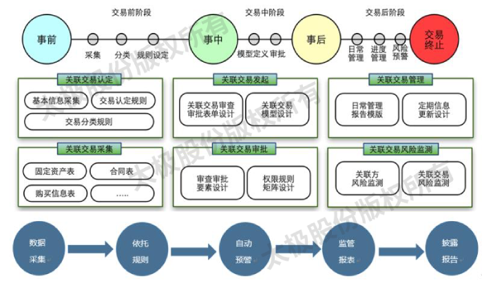 风控4.png 风控4.png