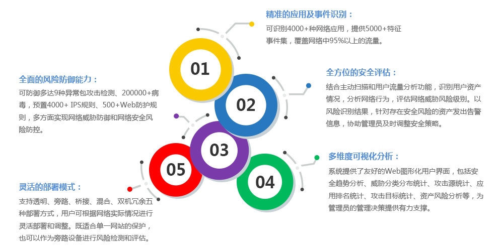 入侵防御系统01.png 入侵防御系统01.png