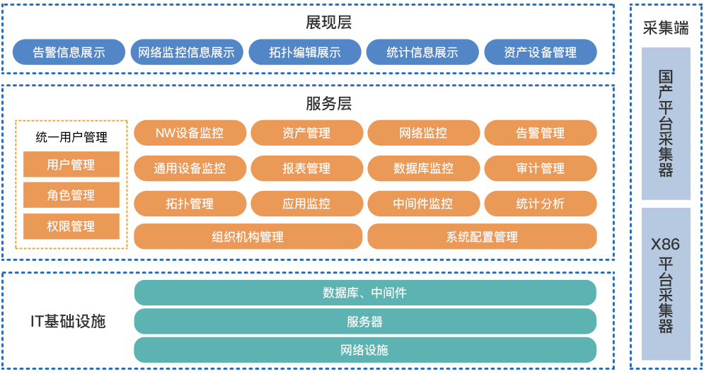 运维管理_01.png 运维管理_01.png