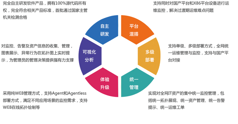 运维管理_02.png 运维管理_02.png