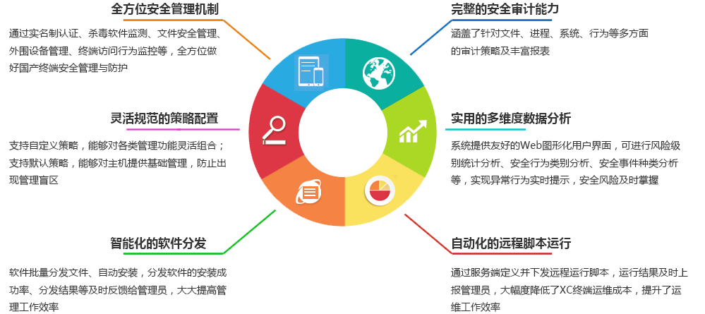 主机监控_01.png 主机监控_01.png