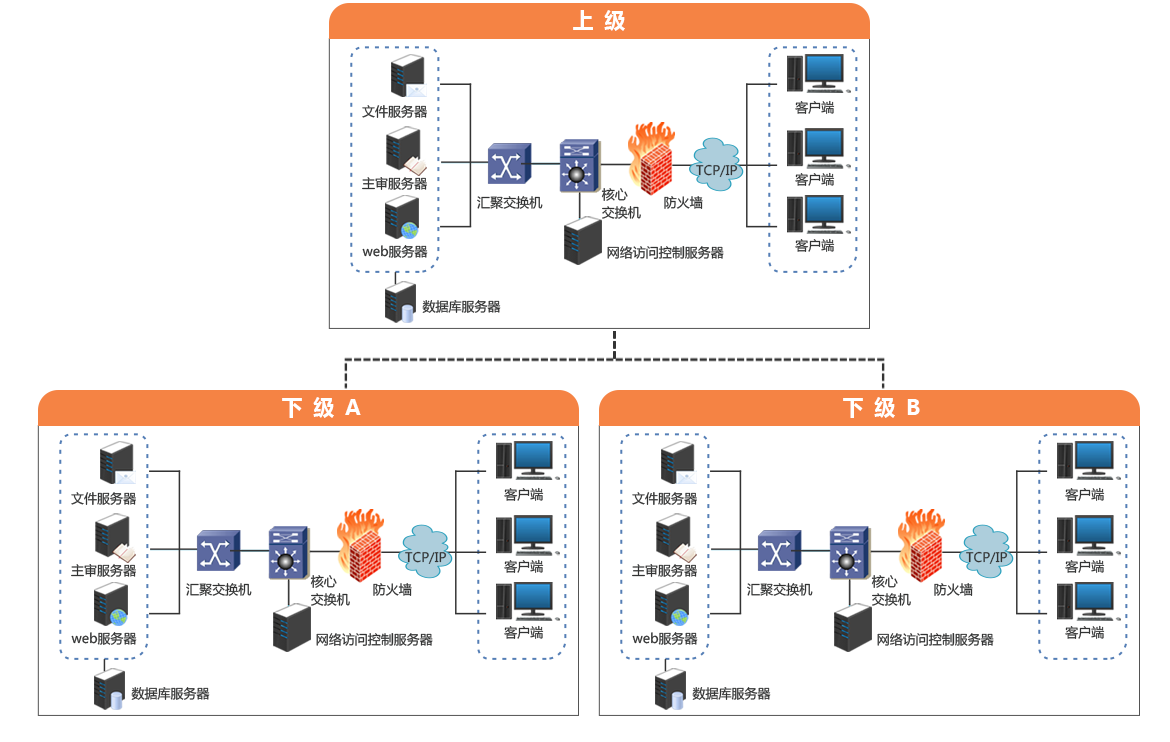 主机监控03.png 主机监控03.png